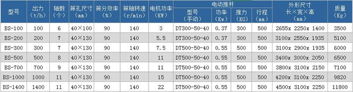 波動篩分機(jī)型號